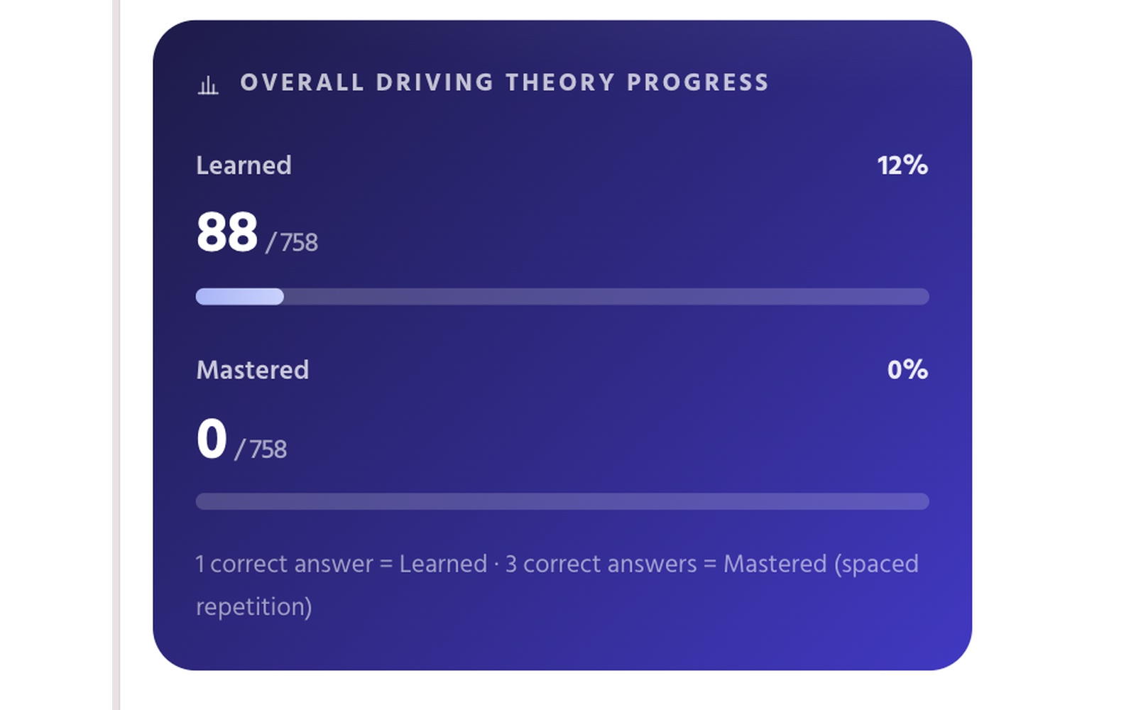 Overall progress dashboard showing questions answered, accuracy and modules mastered